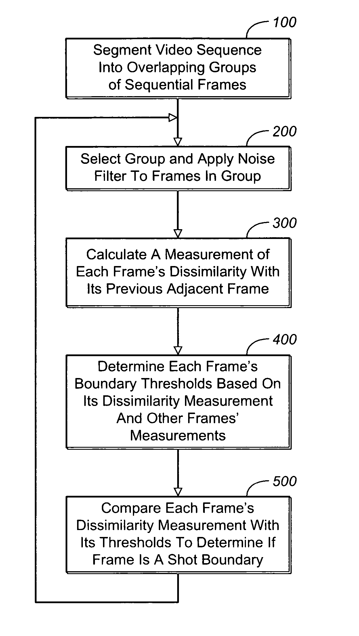 Method and apparatus for estimating shot boundaries in a digital video sequence