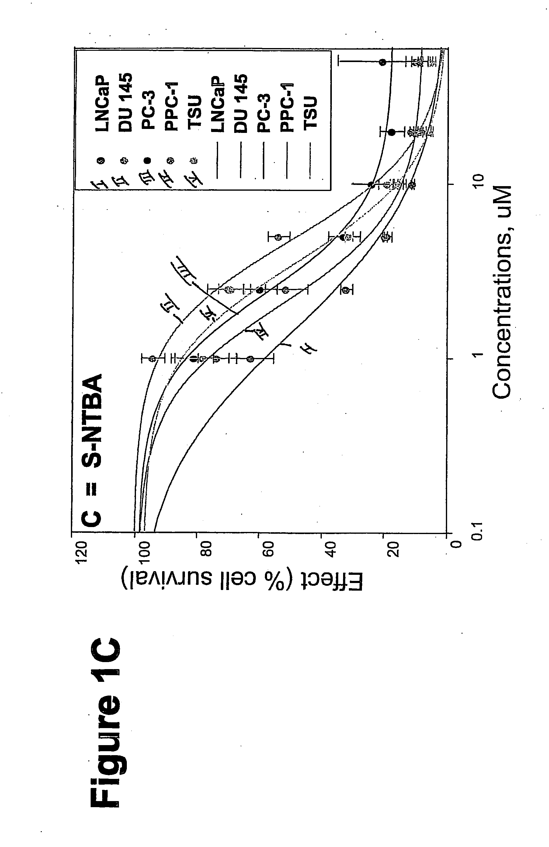 Haloacetamide and azide substituted compounds and methods of use thereof