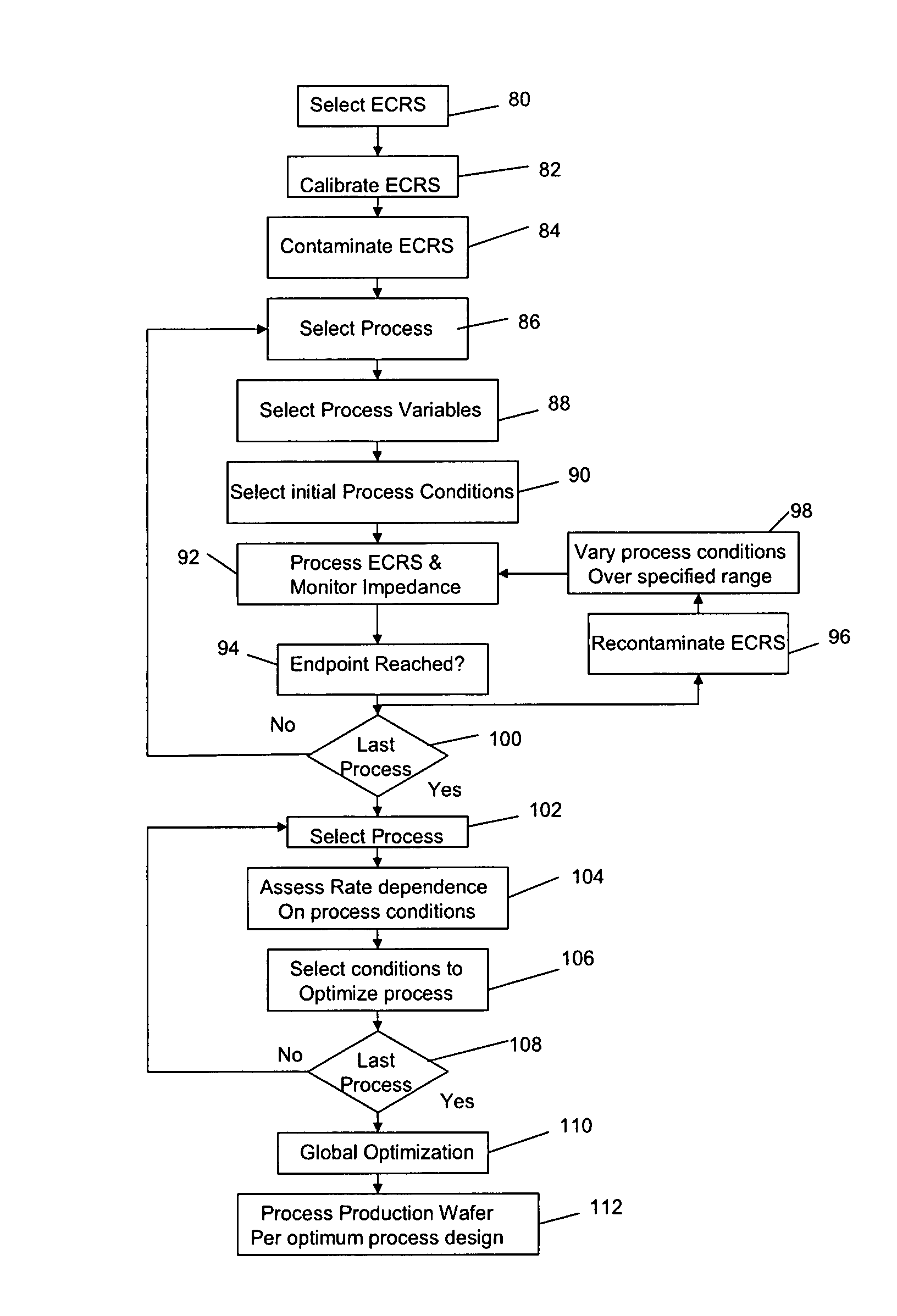 Method of design optimization and monitoring the clean/rinse/dry processes of patterned wafers using an electro-chemical residue sensor (ECRS)