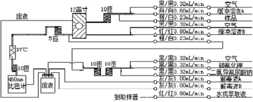 Buffer system suitable for continuous flow method for measuring total alkaloid in tobacco and tobacco products