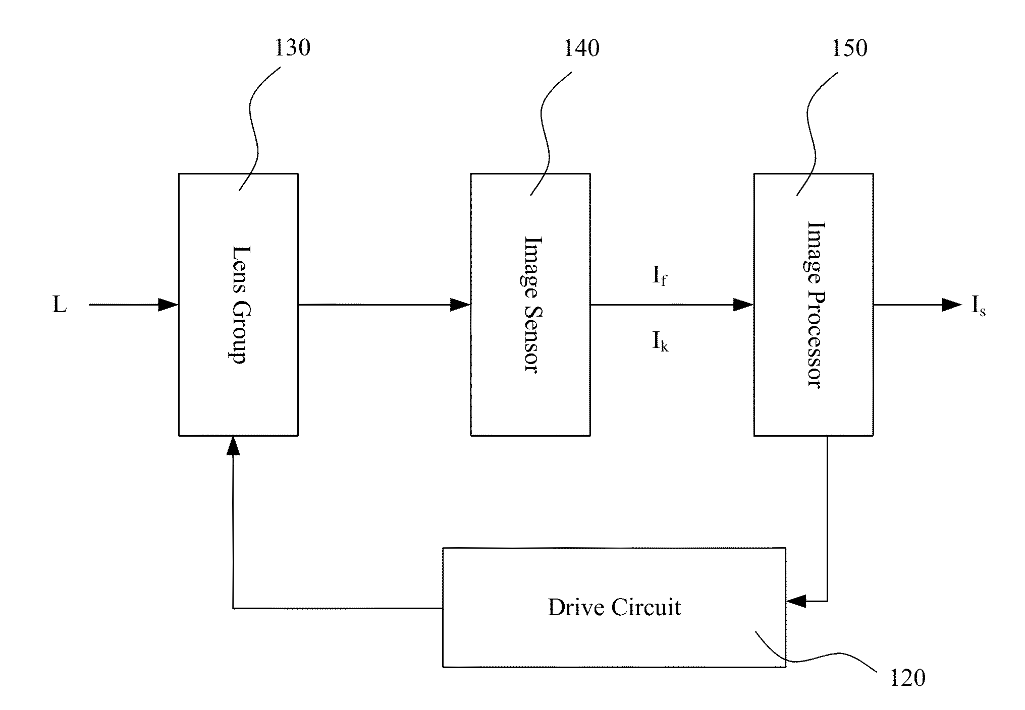 Apparatus and method for liquid crystal lens imaging