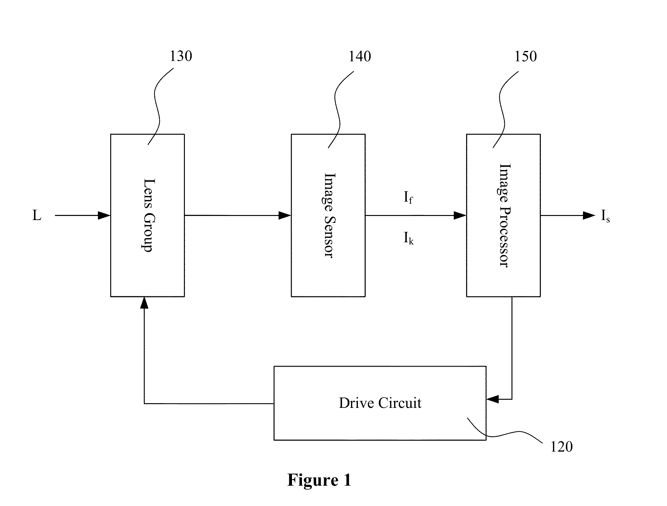 Apparatus and method for liquid crystal lens imaging