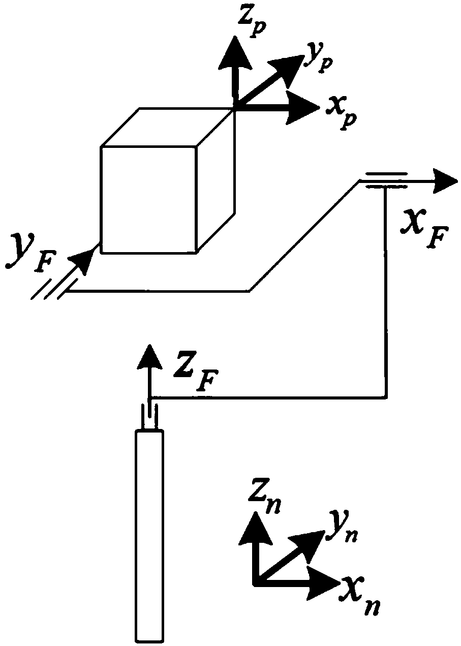 Method for solving singular problem when all axes of three-axis stabilization system approach to horizontal plane