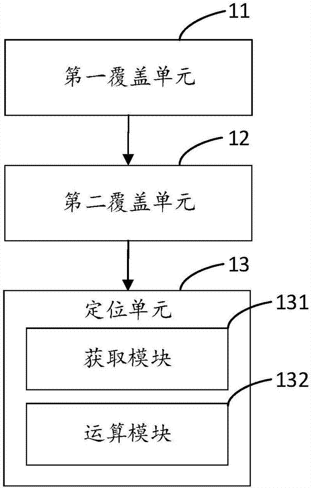 Personnel location method and system