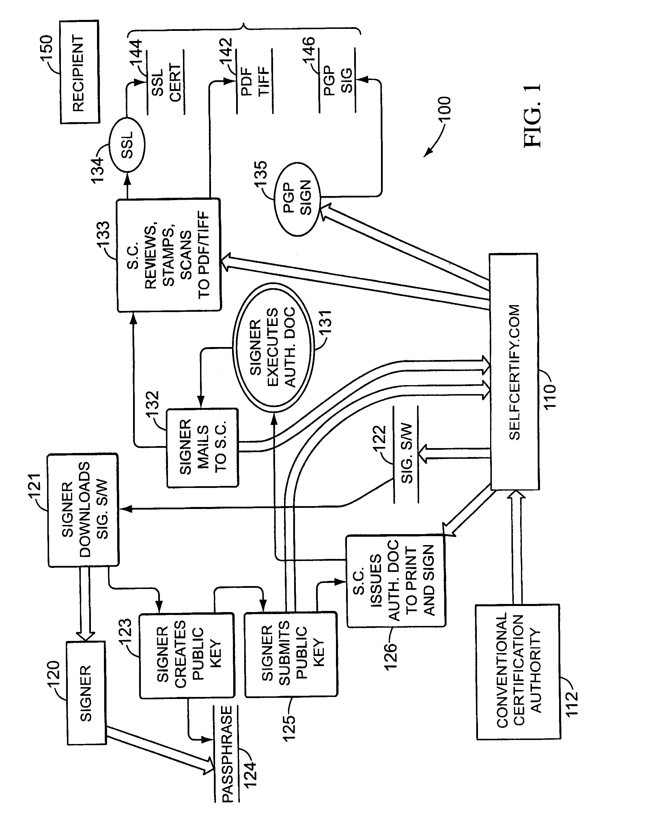 Encryption and authentication systems and methods