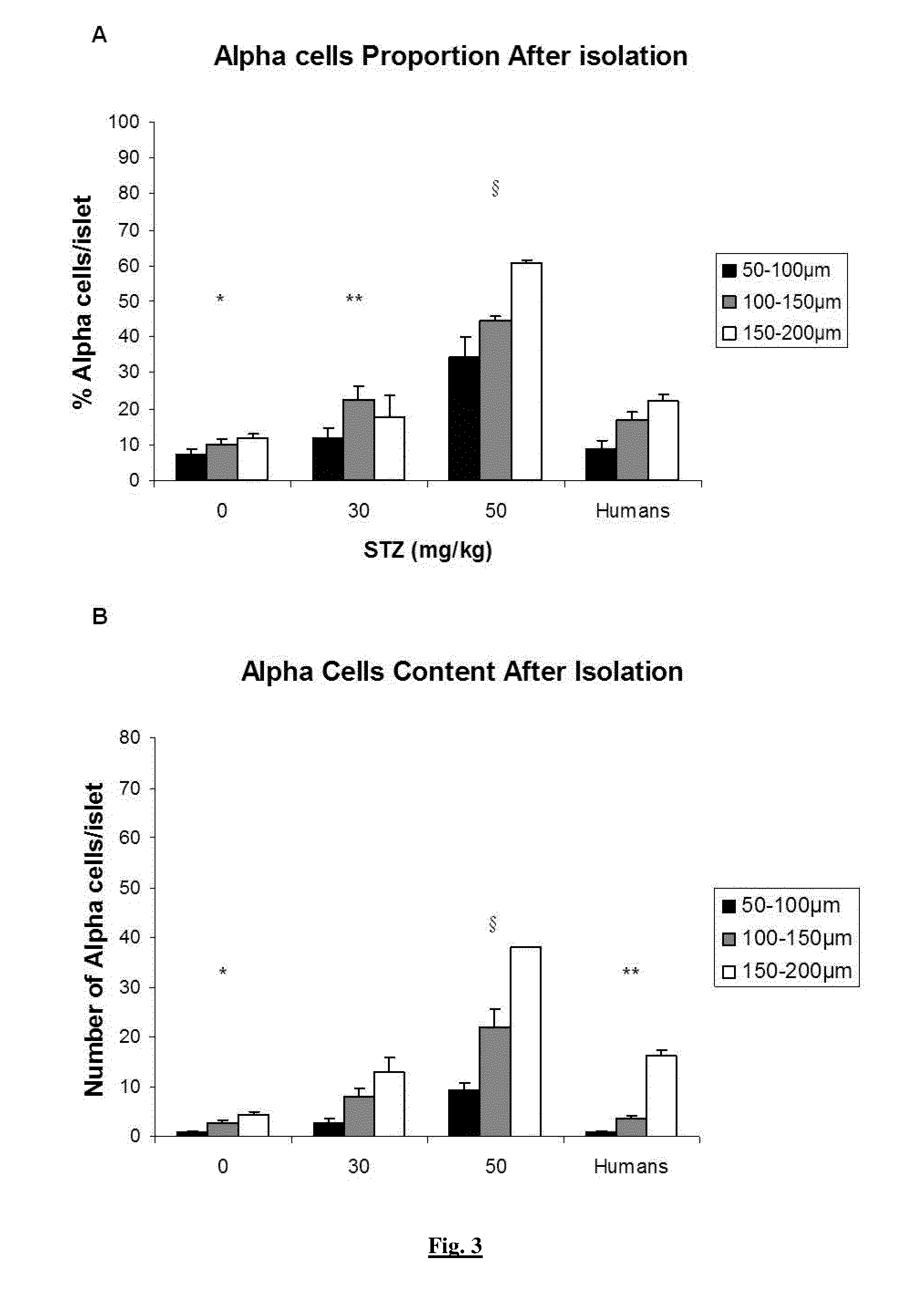 Modified pig islets for diabetes treatment