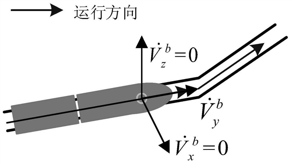 Inertial navigation error suppression method and system based on train motion constraints