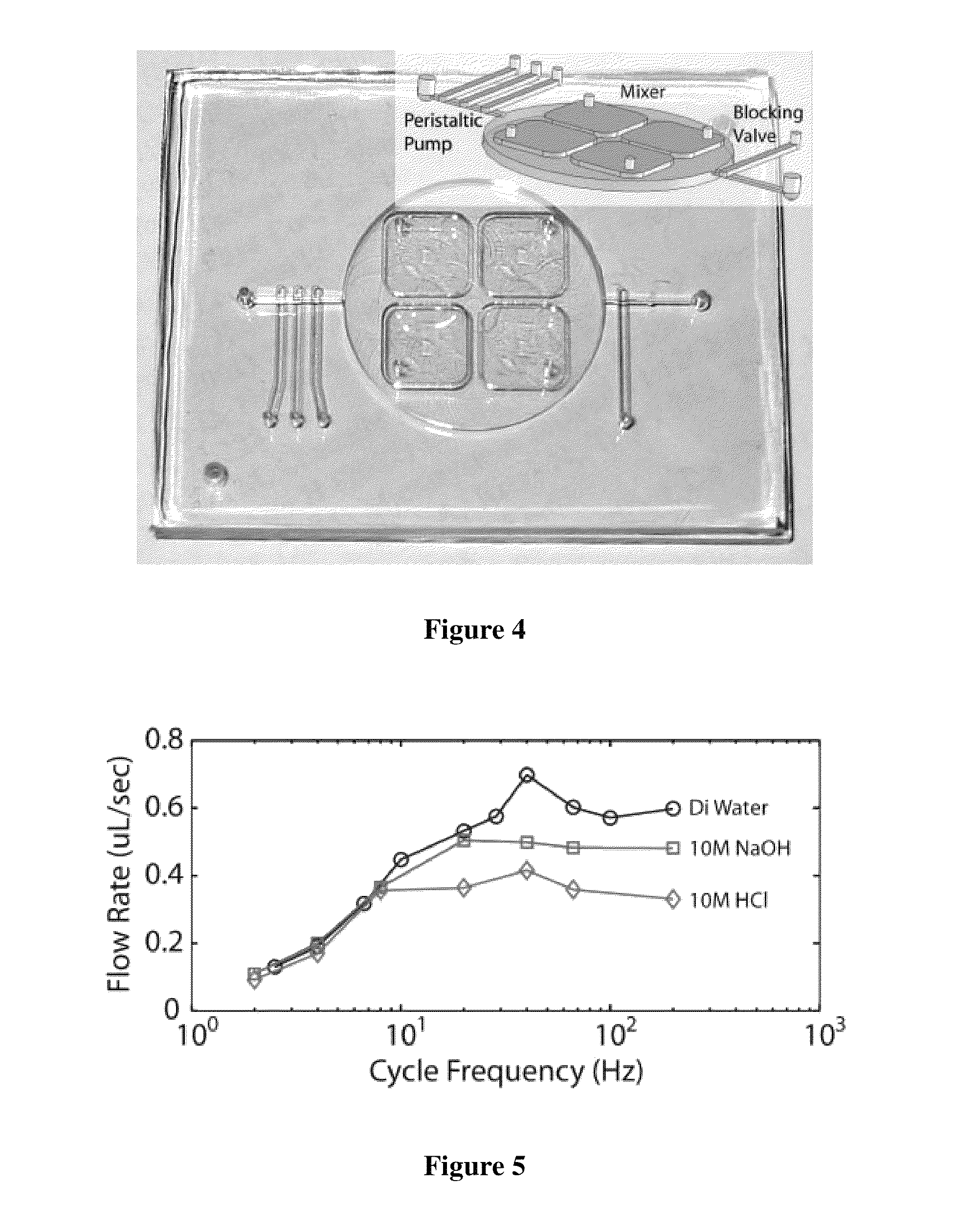 Method of hydrolytically stable bonding of elastomers to substrates