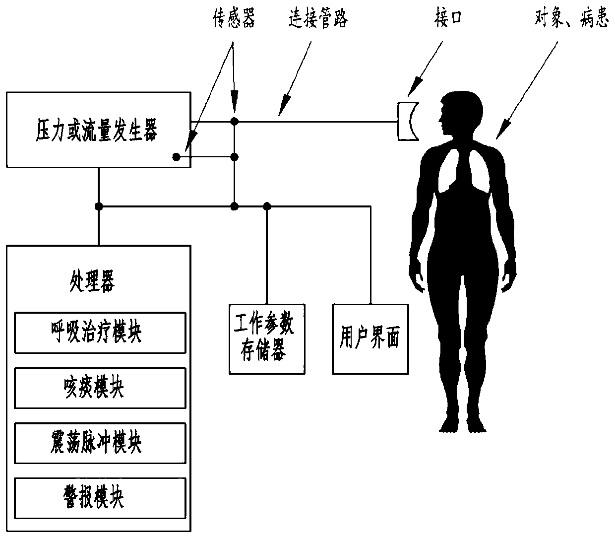 Respirator system having functions of expectoration and vibration