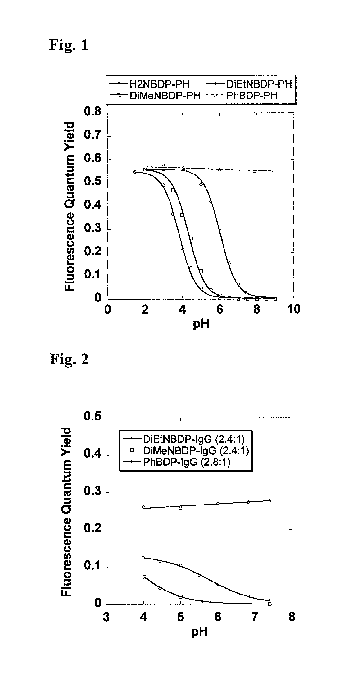 pH-sensitive fluorescent probe