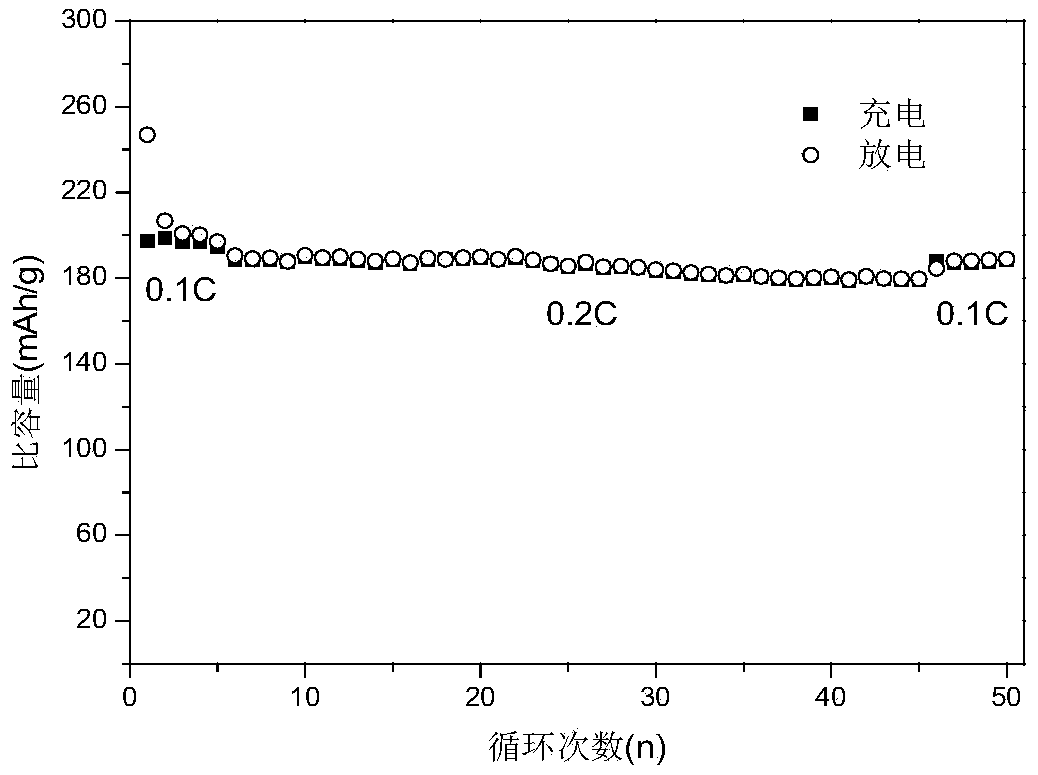 Molybdenum-doped anatase titanium dioxide negative electrode material for lithium ion battery and preparing method of molybdenum-doped anatase titanium dioxide negative electrode material