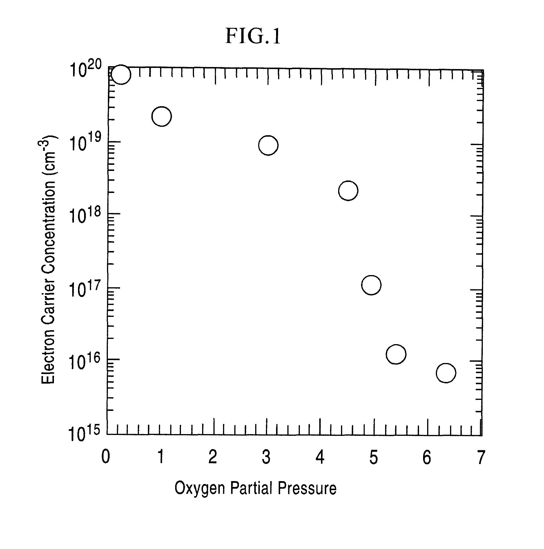 Amorphous oxide and thin film transistor