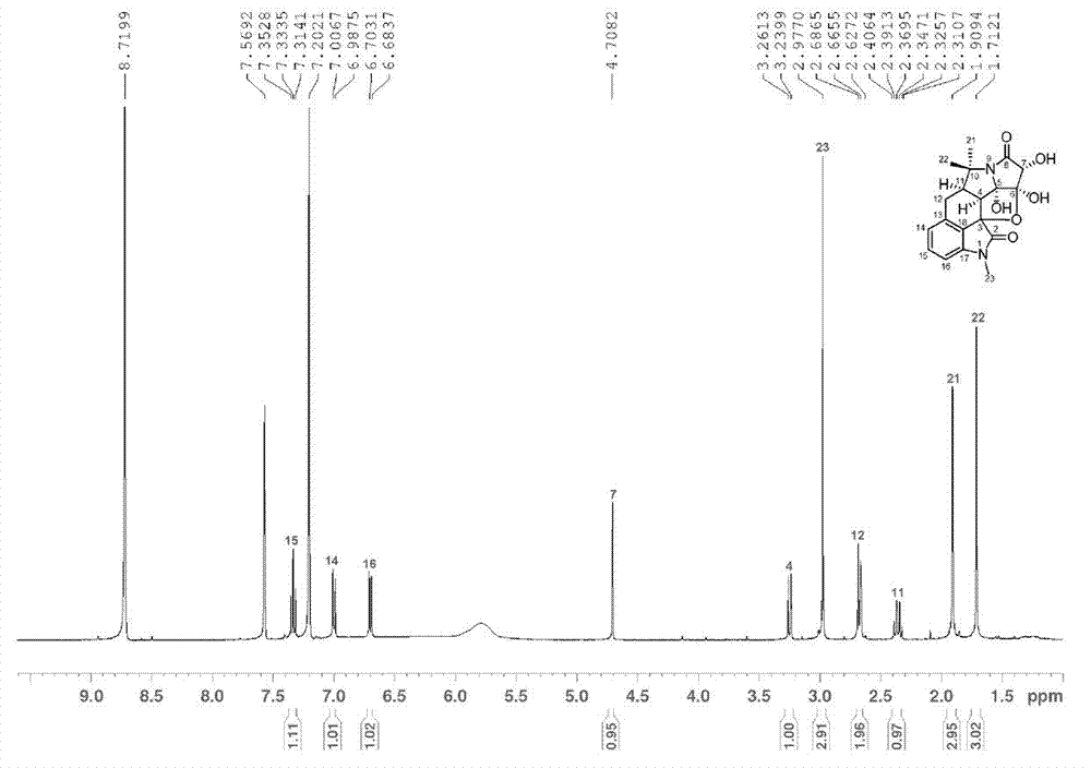 Hexacyclic alkaloid compound, preparation method and application thereof
