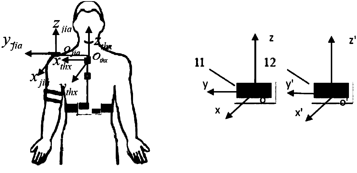 Information detection system for rotation center movement of glenohumeral joint of human shoulder