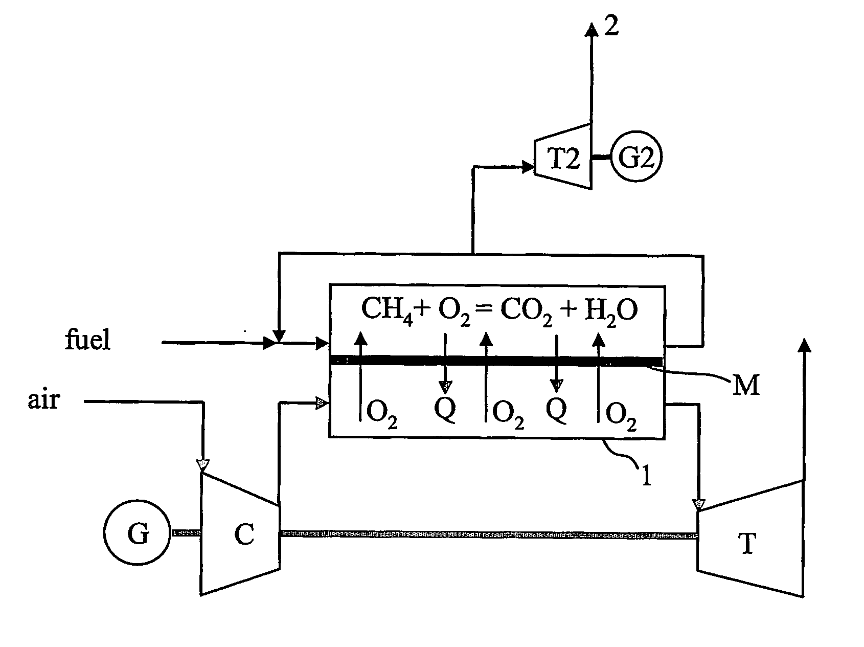 Control of a gas turbine with hot-air reactor