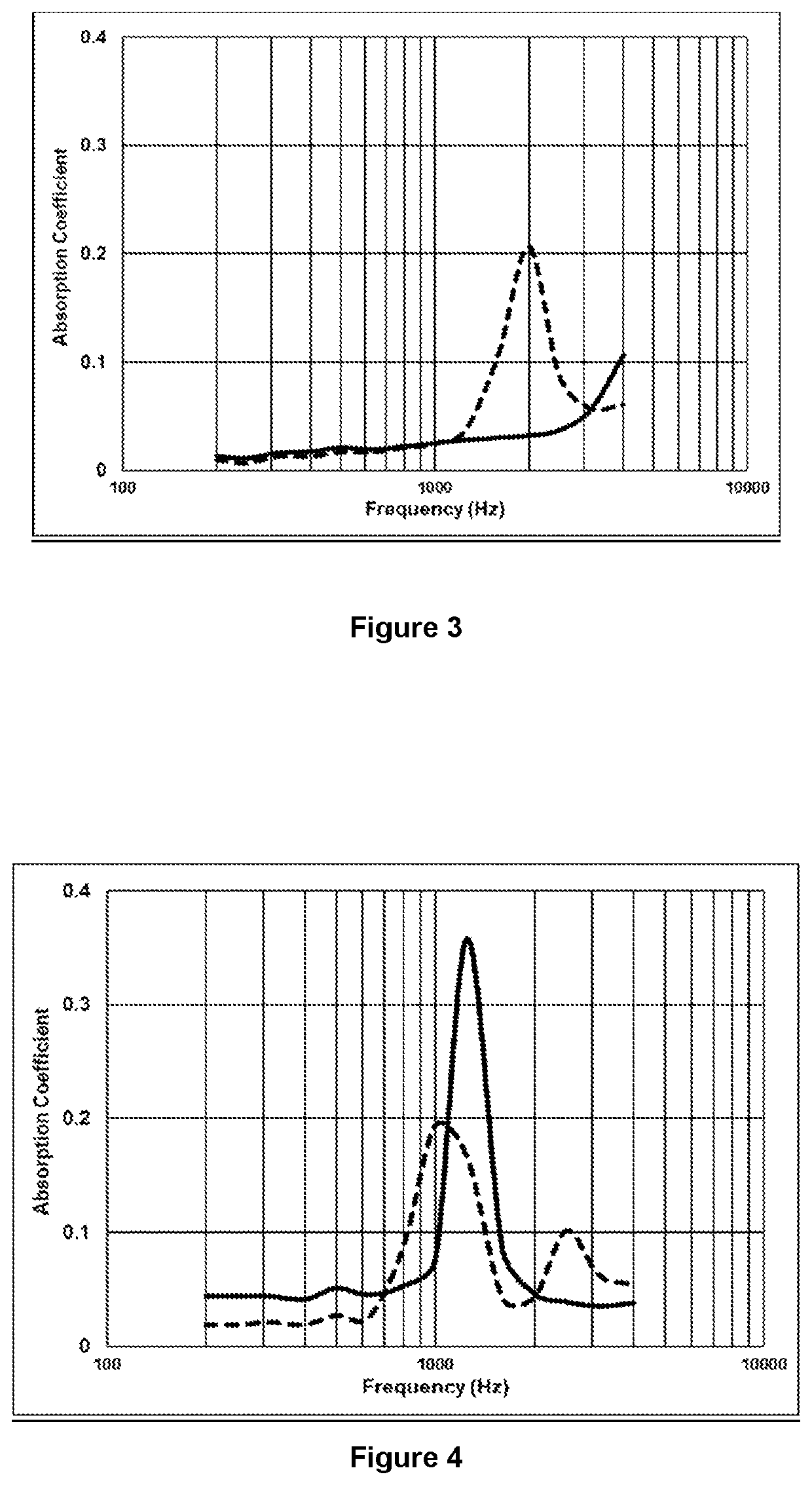 A multilayer structure for automotive components