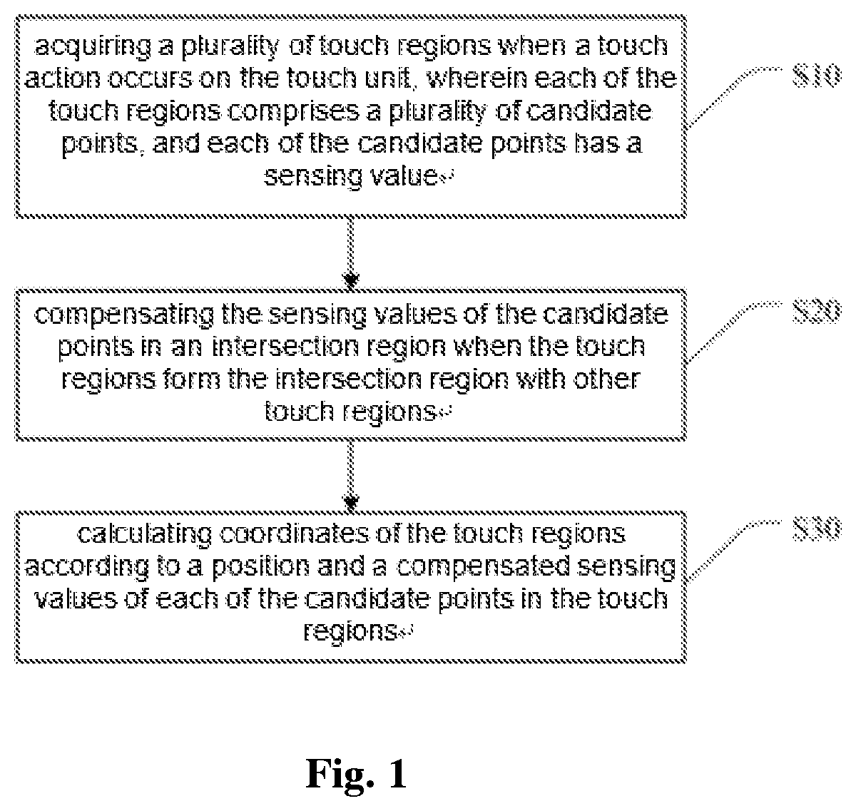 Touch positioning method and apparatus, and electronic device