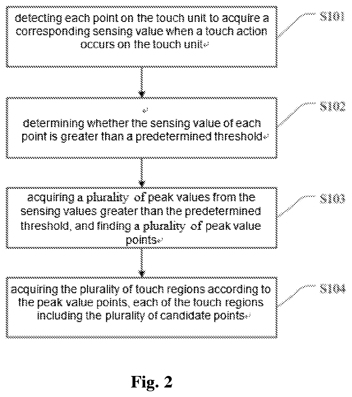 Touch positioning method and apparatus, and electronic device