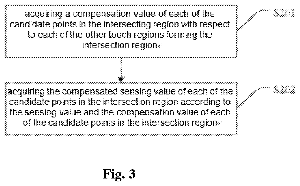 Touch positioning method and apparatus, and electronic device