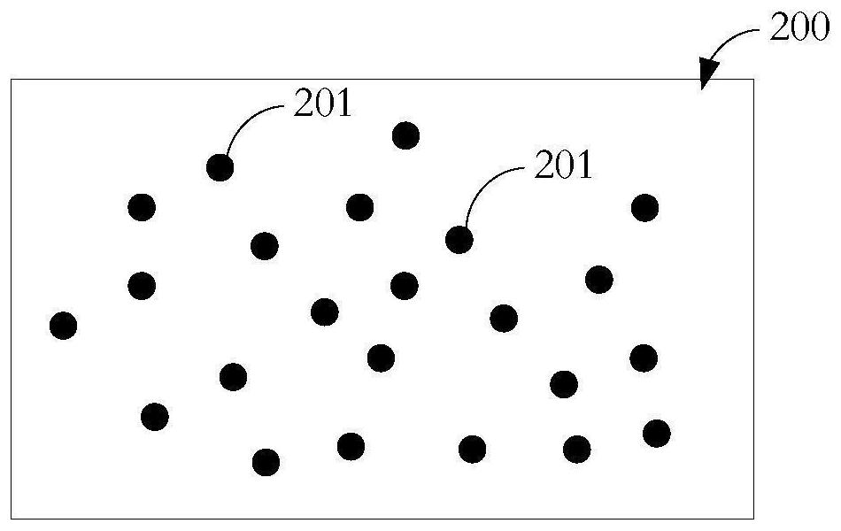 Visual user classification method, service method, system and device and storage medium