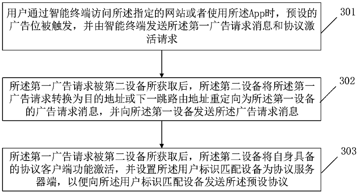 Internet advertisement delivery method and device