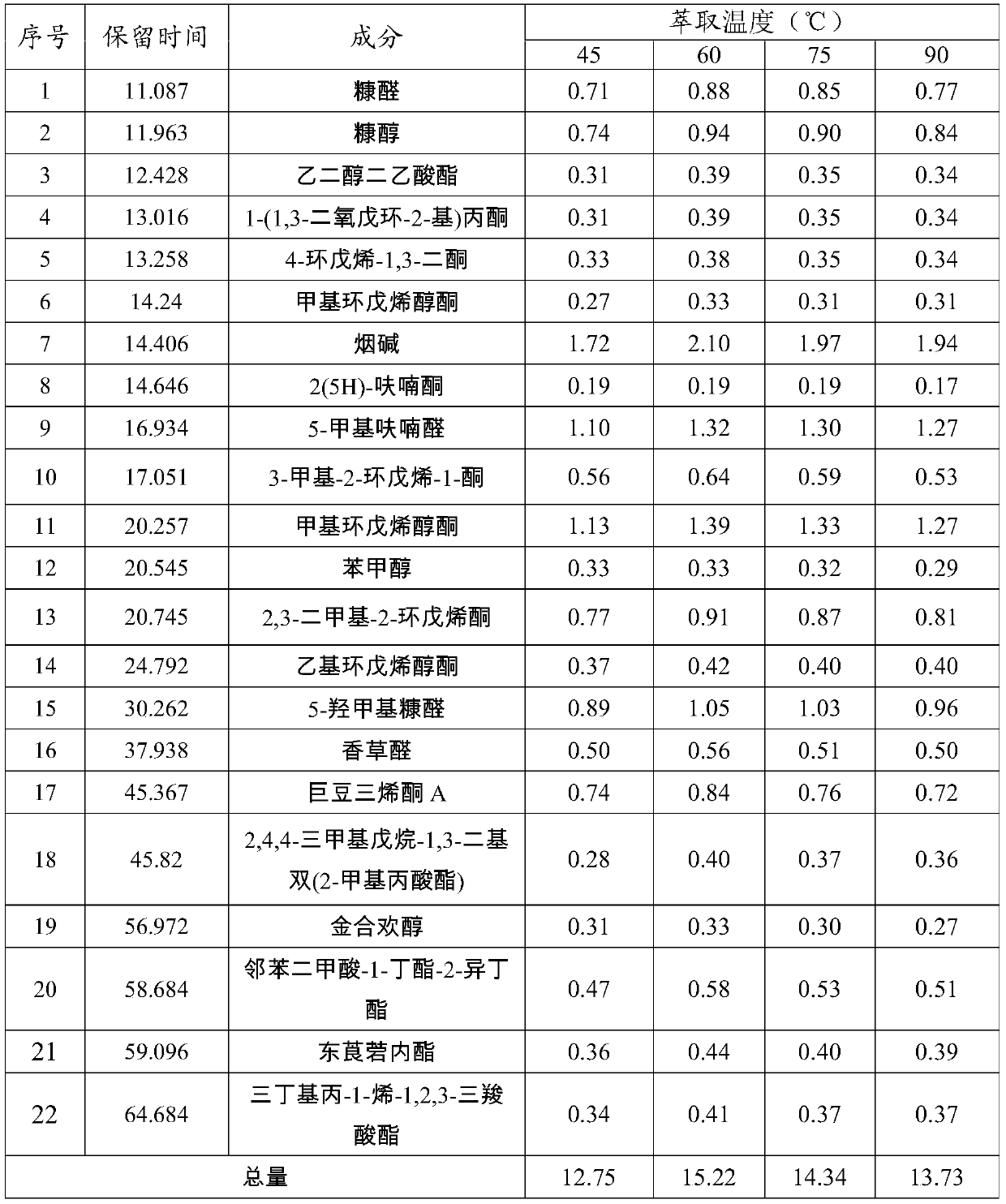 Preparation method of cigarette butt tar extract with aroma characteristic and application of cigarette butt tar extract in cigarettes