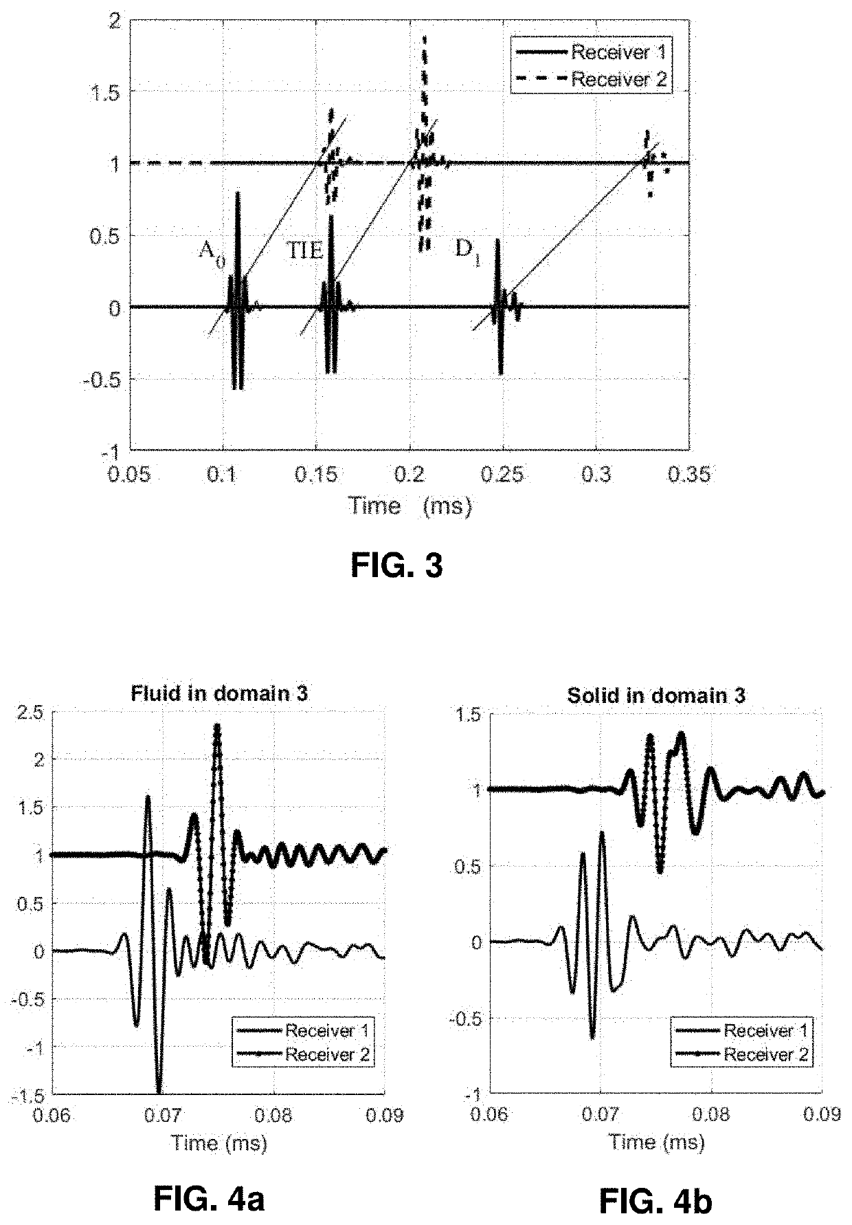 Method for Evaluating a Material on a Remote Side of a Partition using Ultrasonic Measurements