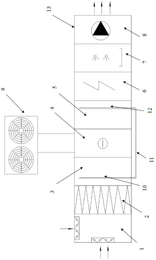 Heat pipe recovery type constant-temperature and constant-humidity unit for cultural relic storehouse