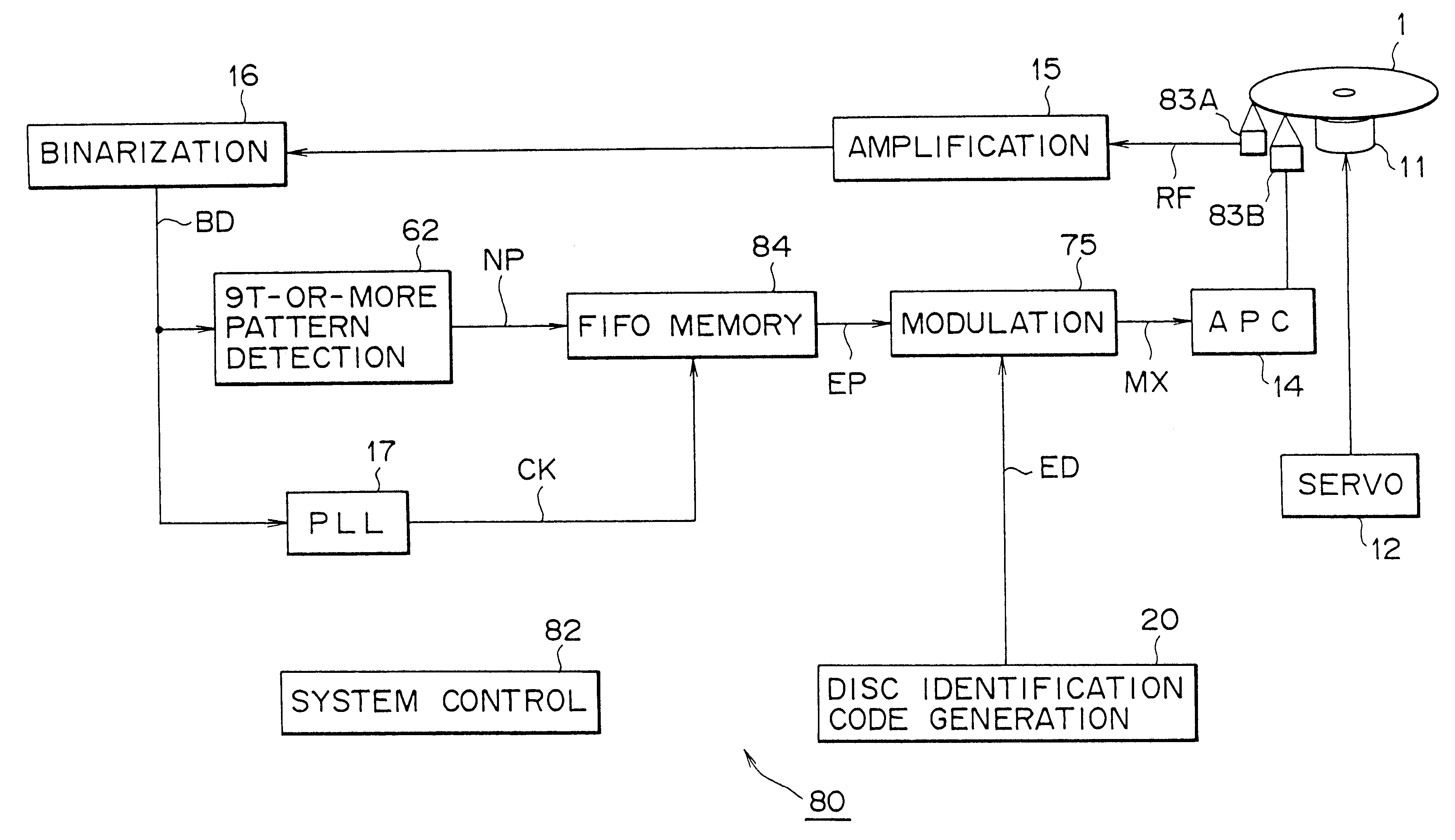 Apparatus and method for recording an optical disc identification code