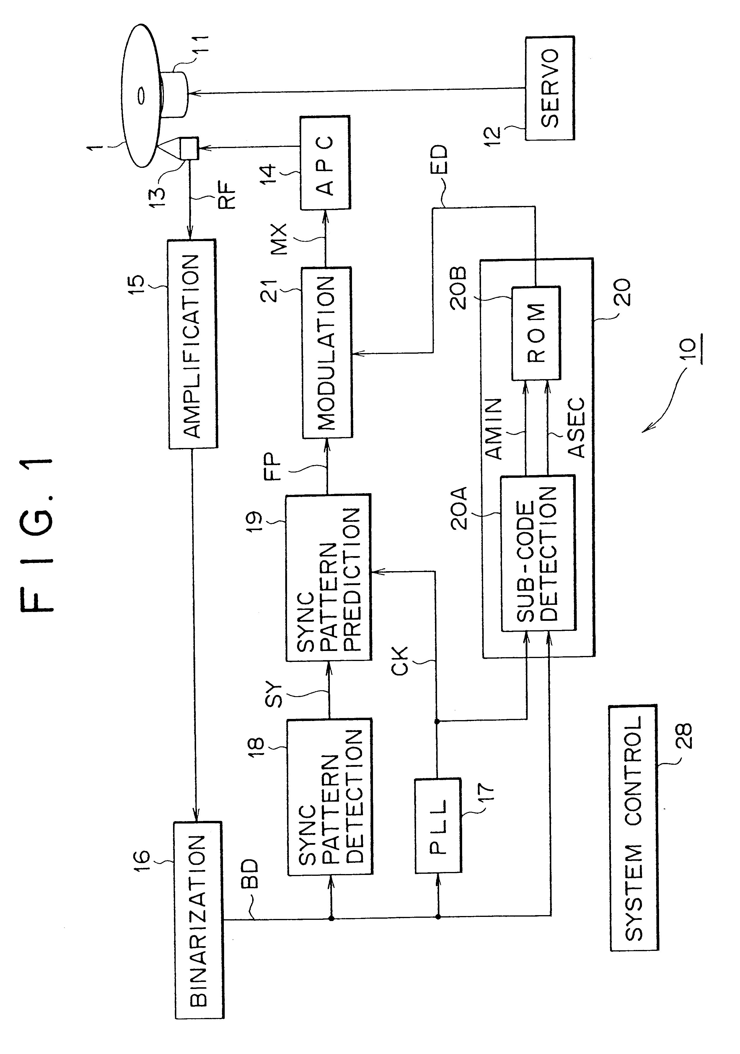 Apparatus and method for recording an optical disc identification code