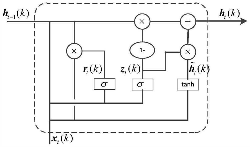 Coordinate Transformation Normal Modal Blind Equalization Method Based on Gated Recurrent Unit Neural Network