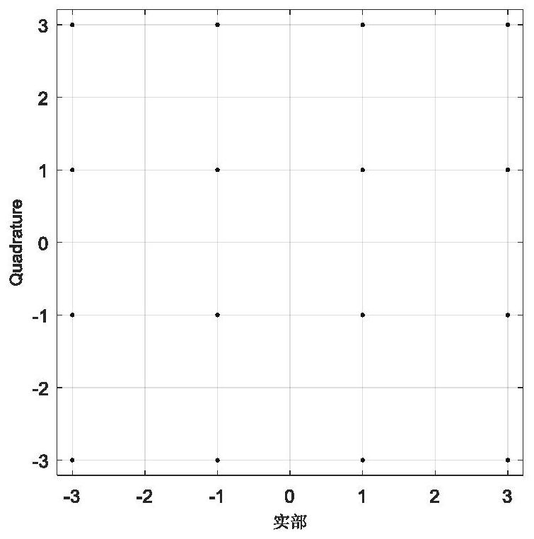 Coordinate Transformation Normal Modal Blind Equalization Method Based on Gated Recurrent Unit Neural Network