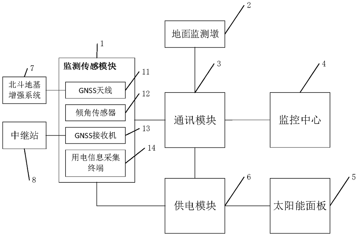 High-voltage transmission line high-precision location system