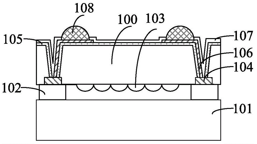 Packaging method and packaging structures