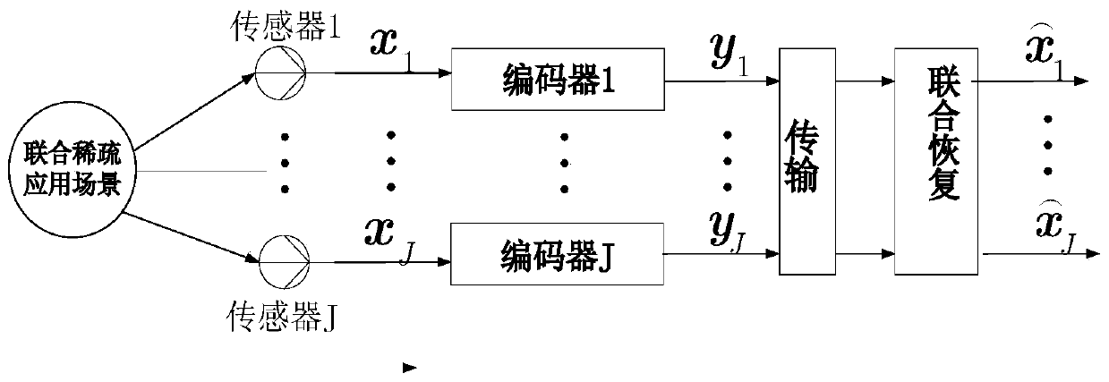 Multi-channel compressed sensing optimization method and system based on compressed sensing