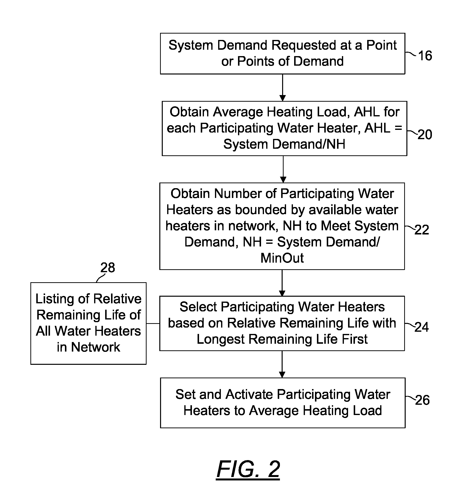 Masterless control system methods for networked water heaters