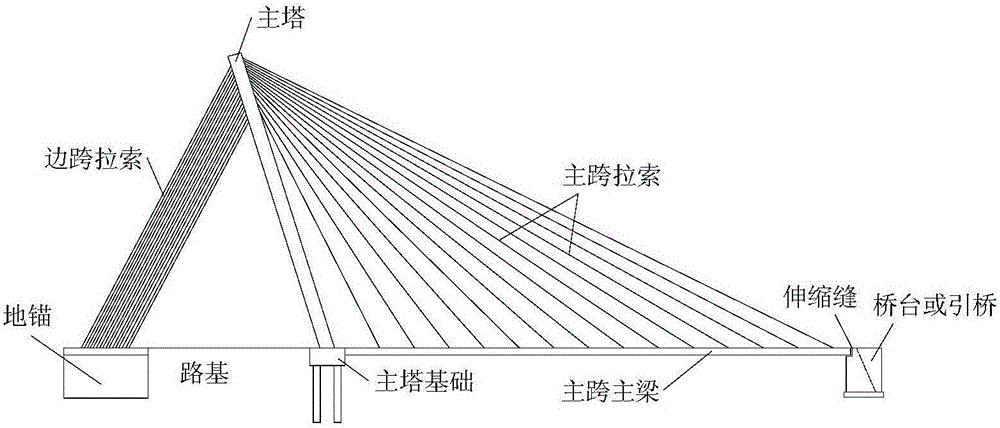 All-ground-anchor type single-tower double-span cable-stayed bridge structure and construction method thereof