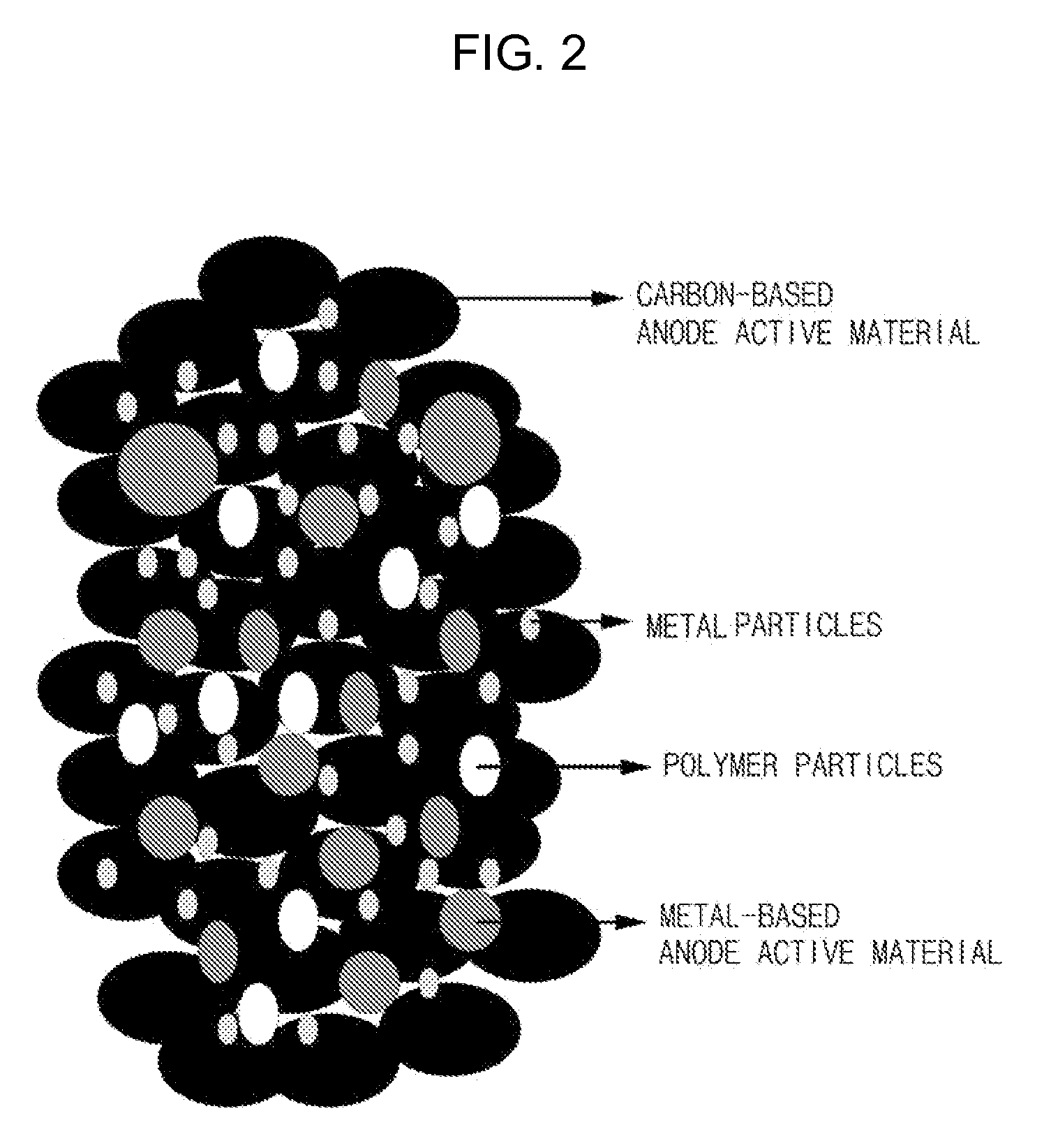 Composite anode active material, anode including the same and lithium battery using the anode