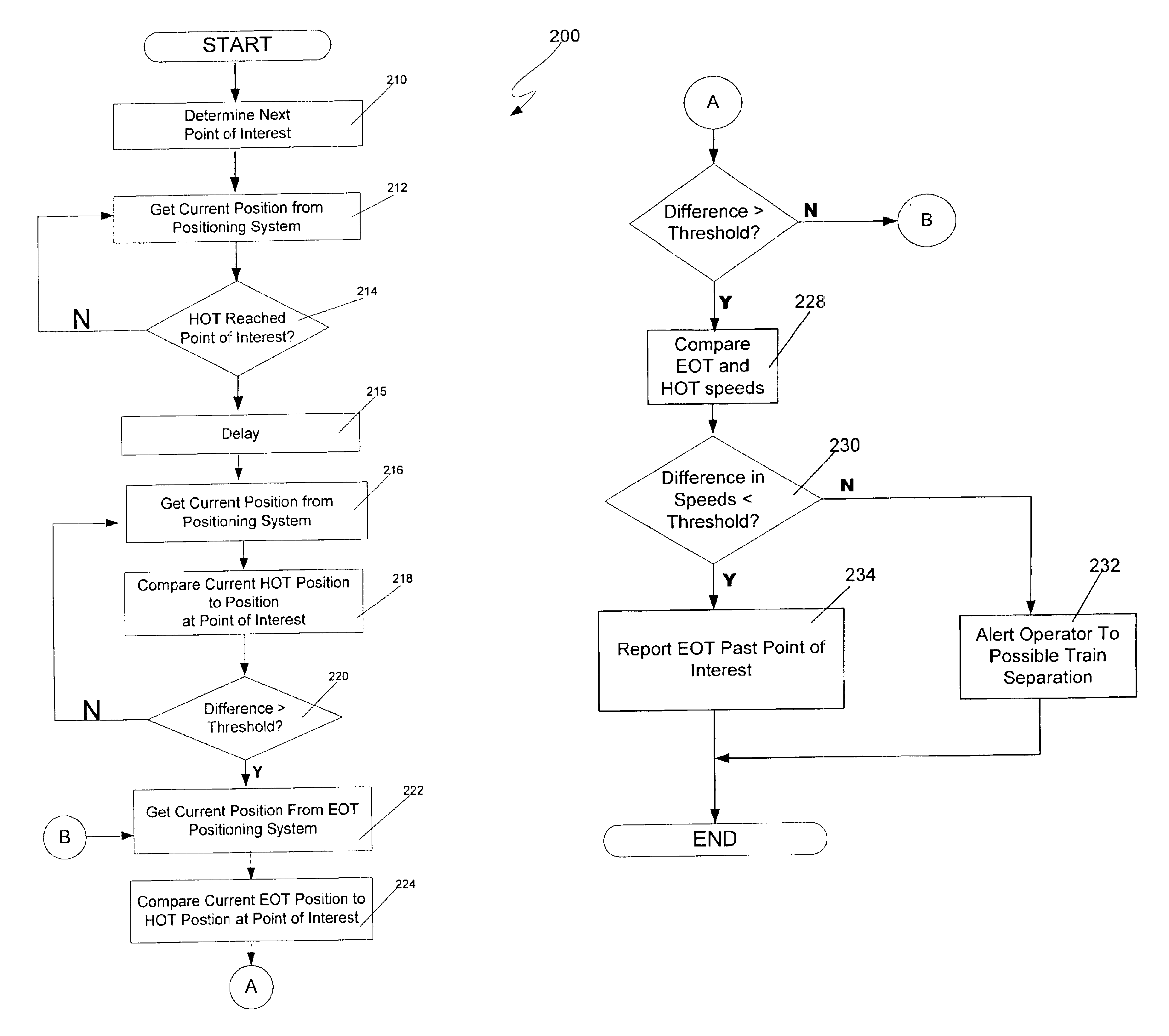 Method and system for detecting when an end of train has passed a point