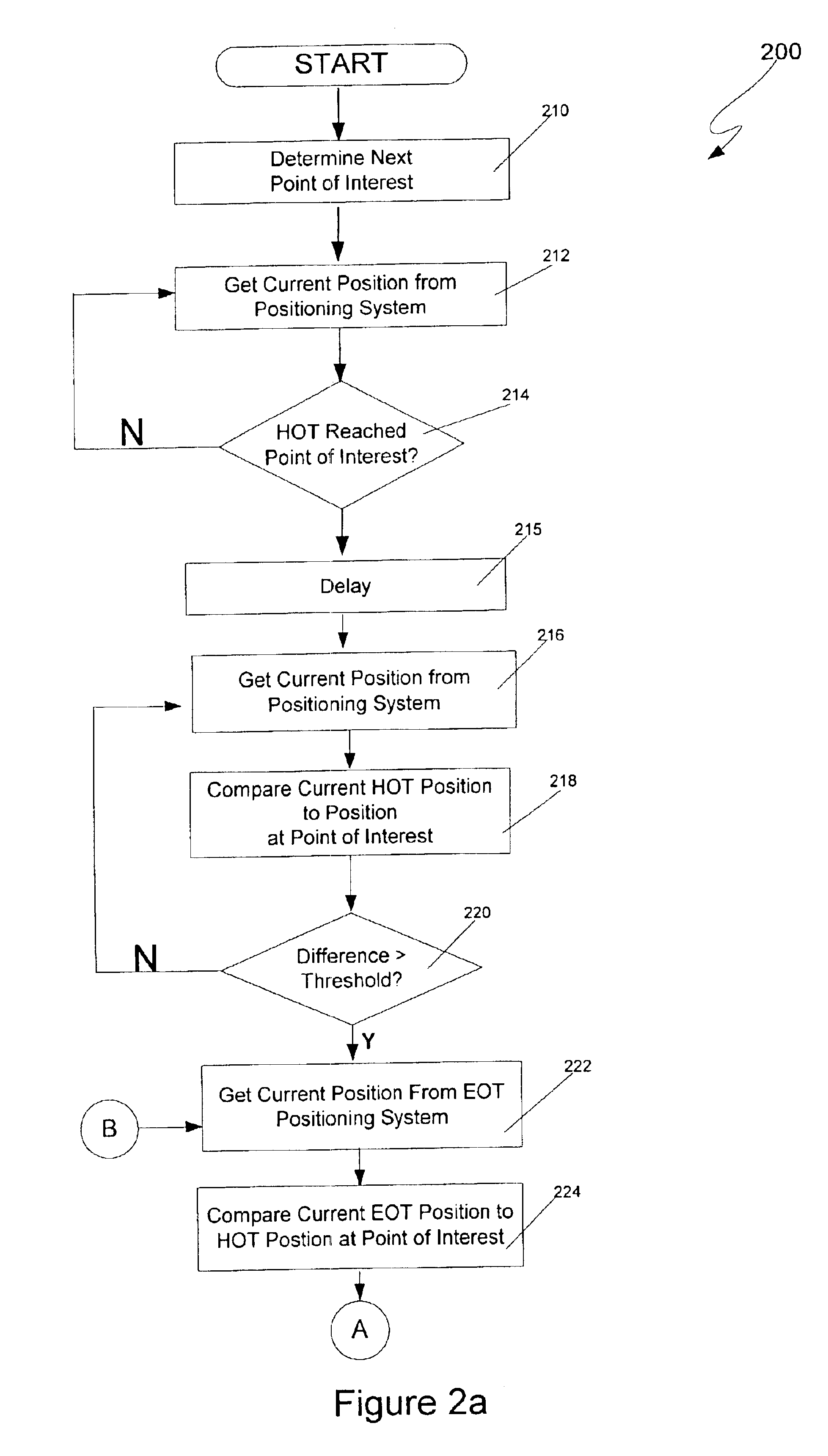 Method and system for detecting when an end of train has passed a point