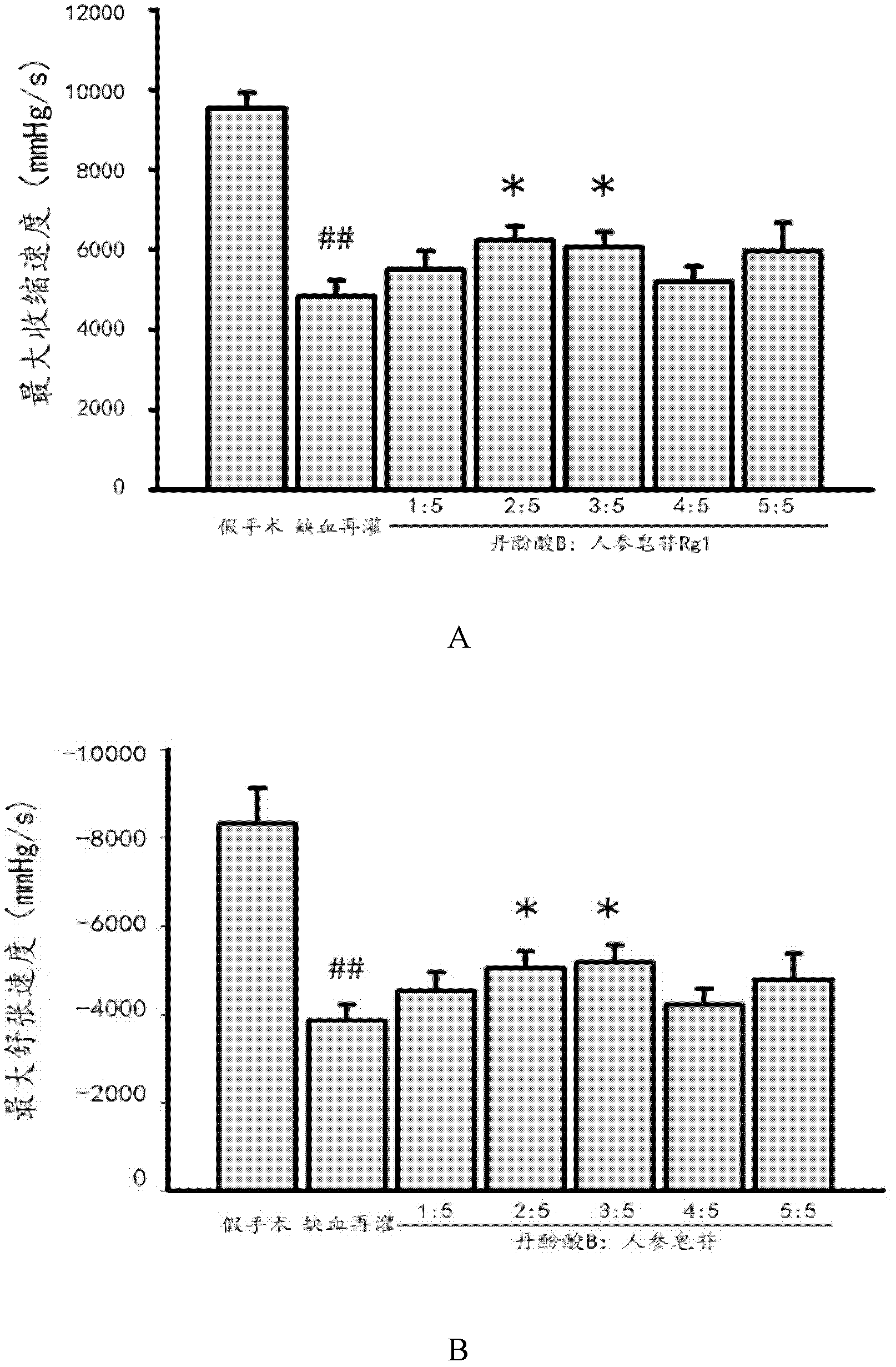 Medicinal composition and application thereof
