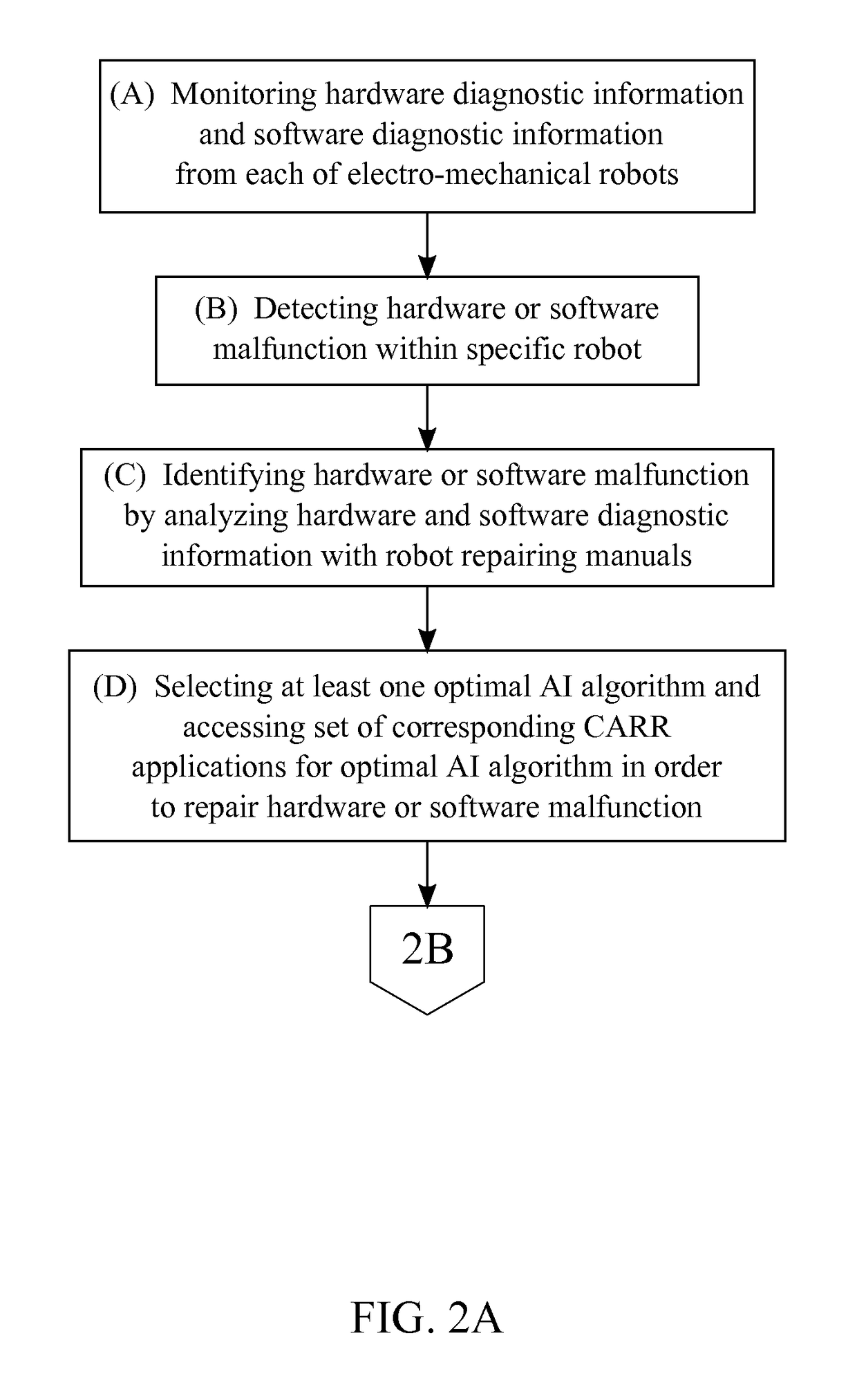 Software application for managing a collection of robot repairing resources for a technician