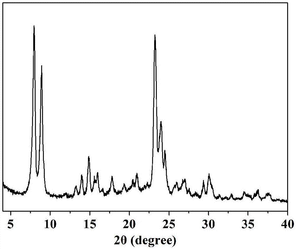 Method for preparing nano molecular sieve by coordinating amino acid assisting and sectional crystallizing through concentrated gel system