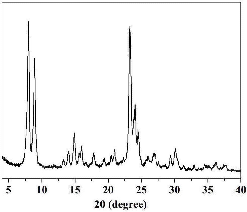 Method for preparing nano molecular sieve by coordinating amino acid assisting and sectional crystallizing through concentrated gel system