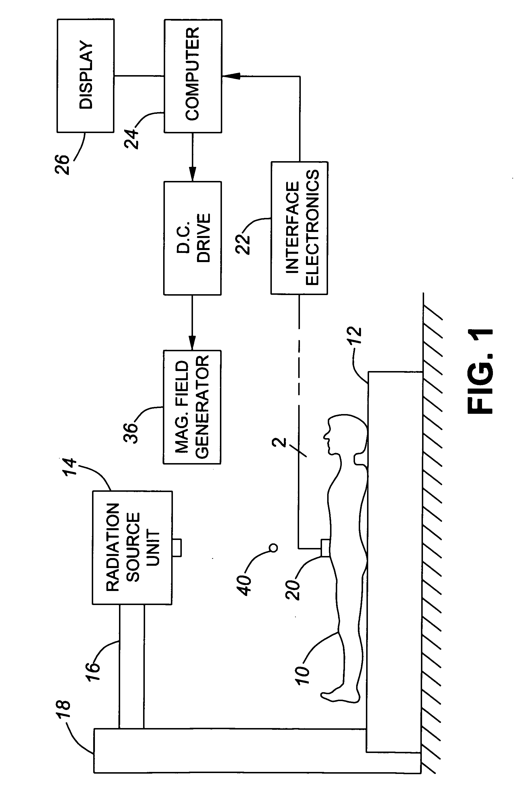 Radiation dosimetry apparatus and method, and dosimeter for use therein