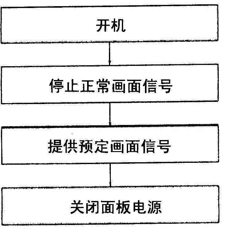 Liquid crystal display device and liquid crystal display method capable of improving picture twinkle and picture ghost