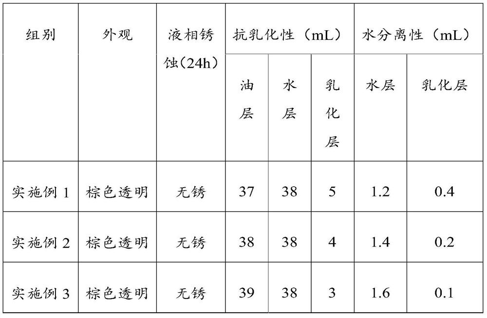 A kind of marine oil composite agent, its preparation method and application