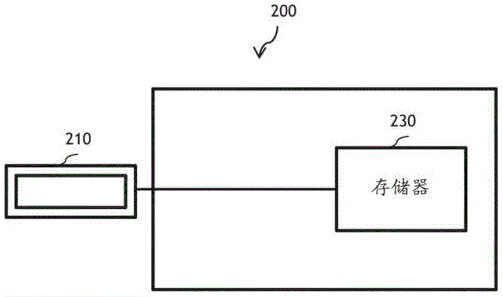 Electrical activity sensor device for detecting electrical activity and electrical activity monitoring apparatus