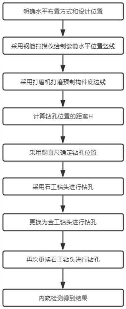 Preparation method of endoscopic hole channel for sleeve grouting connection construction quality detection