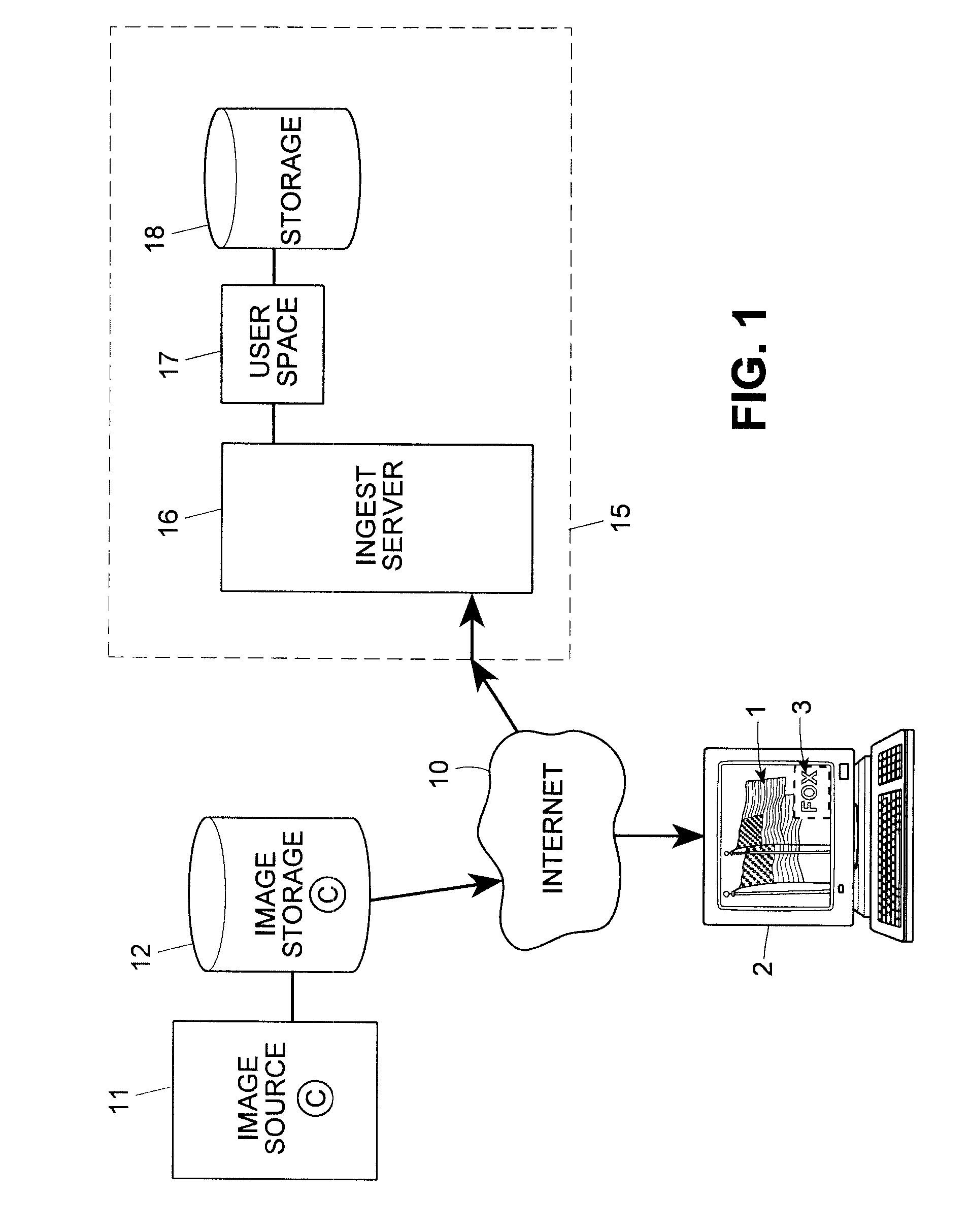 System and method for detecting the source of media content with application to business rules